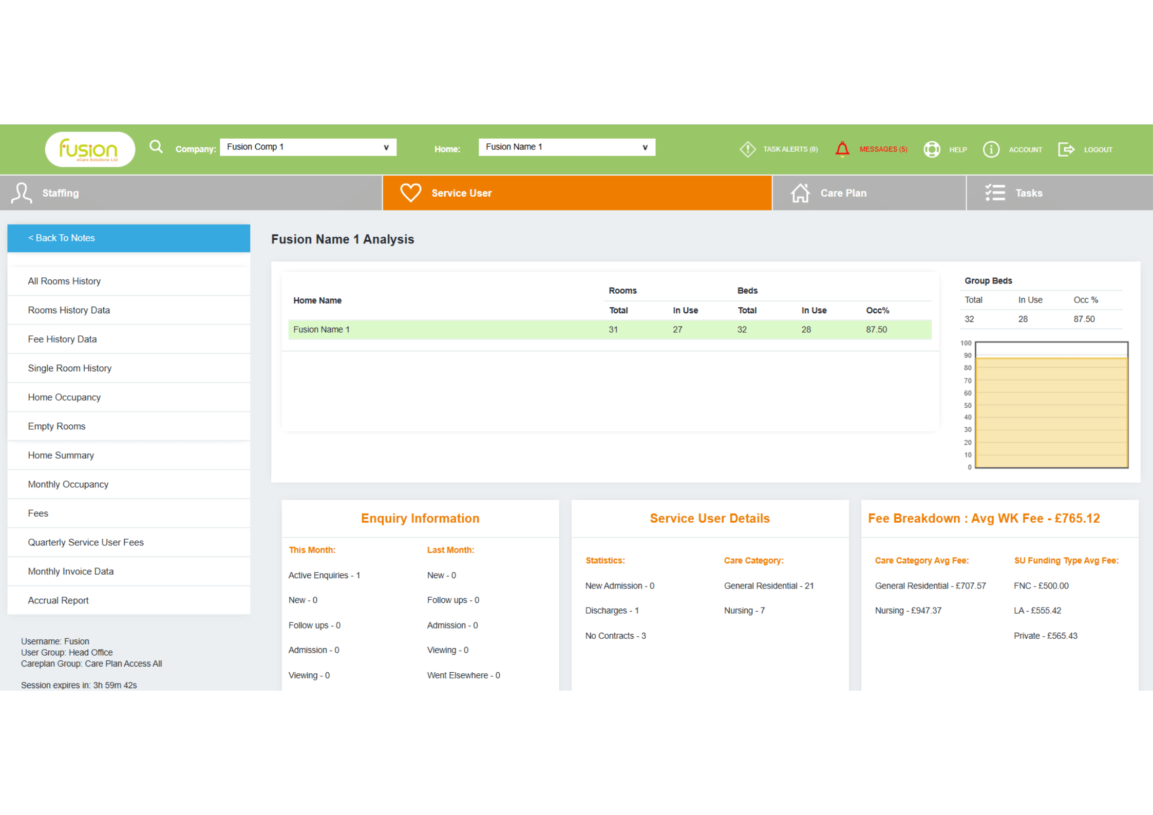 Care home occupancy analytics dashboard – monitor bed usage and maximise revenue in real time